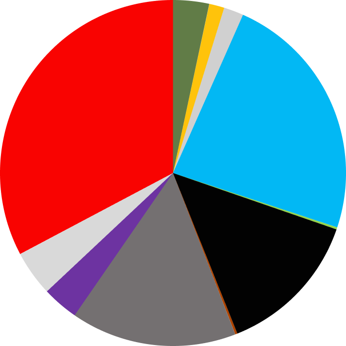 Energetický mix SPP