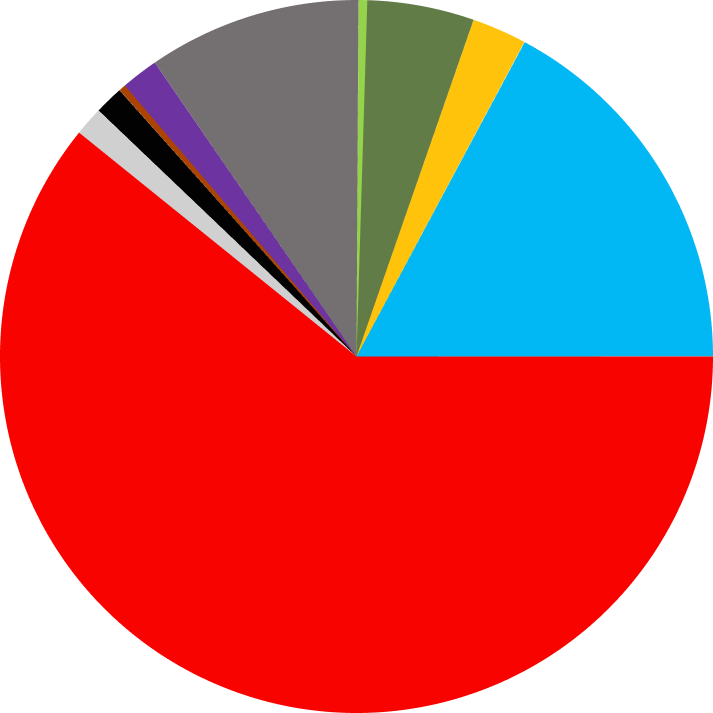 Energetický mix výroby