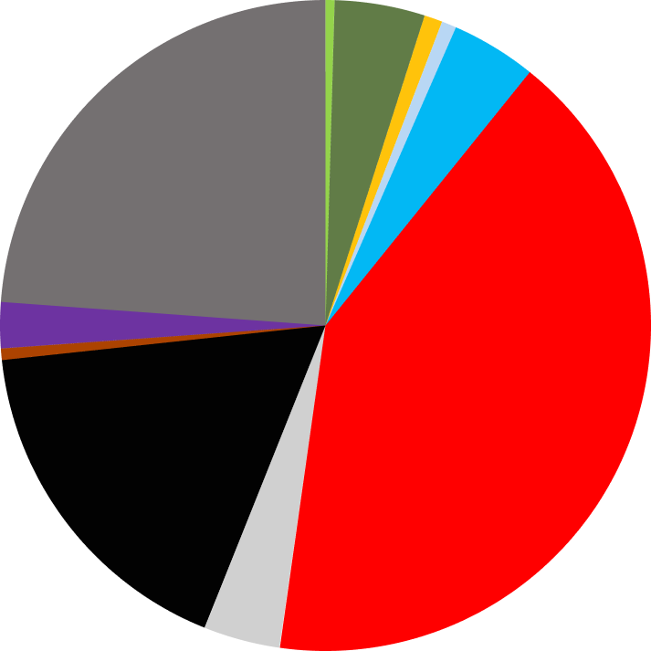 Zvyškový energetický mix